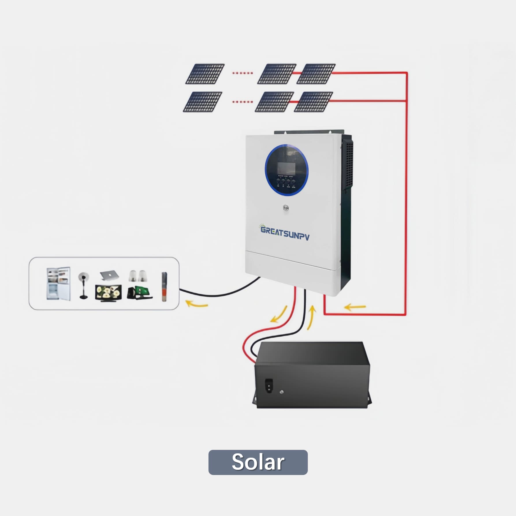 off grid solar inverter diagram