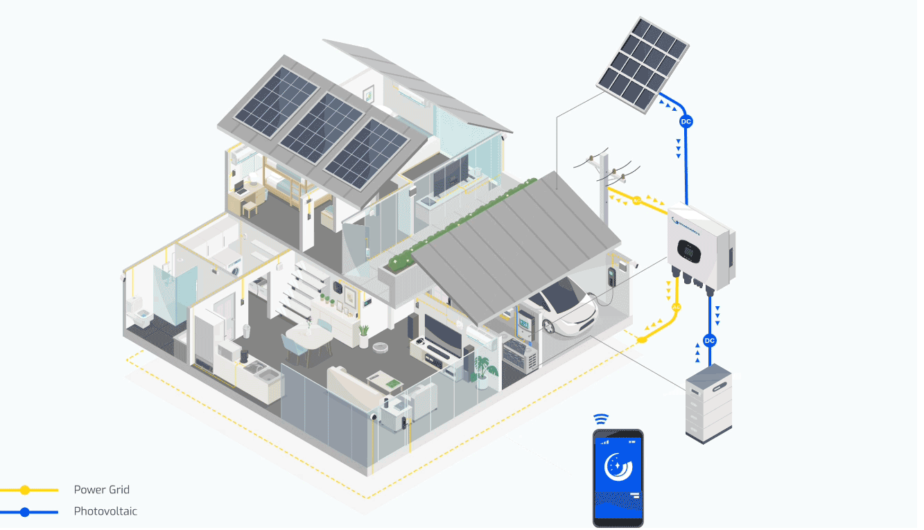 Cómo elegir la mejor batería para su sistema solar